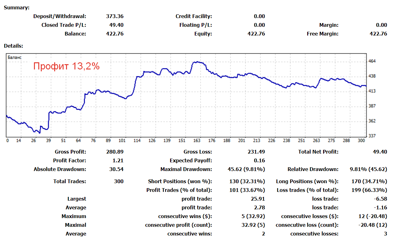 Expected losses